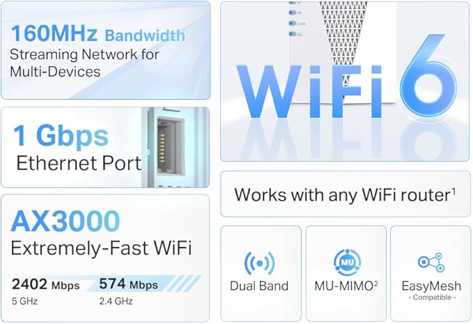 TP-Link AX3000 WiFi 6 Range Extender | PCMag Editor's Choice | Dual-Band Wireless Repeater w/Ethernet Port | Up to 2400 Sq. Ft., 64 Devices | Internet Signal Booster | APP Setup | EasyMesh (RE715X)