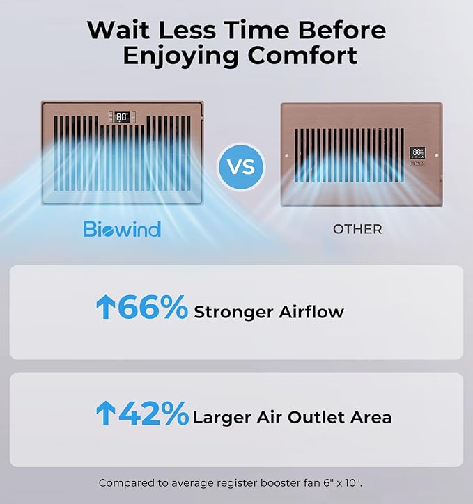 BIOWIND Quiet Register Booster Fan Fits 6" x 10" Register Holes, 10-Speed Smart Heating Cooling AC Vent Fan with Remote Control and Thermostat Control - Bronze
