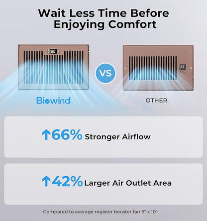 BIOWIND Quiet Register Booster Fan Fits 6" x 10" Register Holes, 10-Speed Smart Heating Cooling AC Vent Fan with Remote Control and Thermostat Control - Bronze