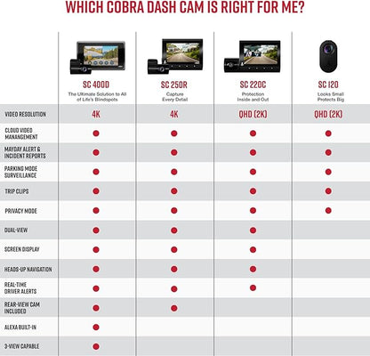 Cobra Smart Dual View Front and Cabin Dash Cam (SC 220C) - QHD 1440P Resolution, 360 Alerts, Parking Live View, Incident Reports, Emergency MayDay, 16 GB SD Card Included, CarPlay & Android Auto