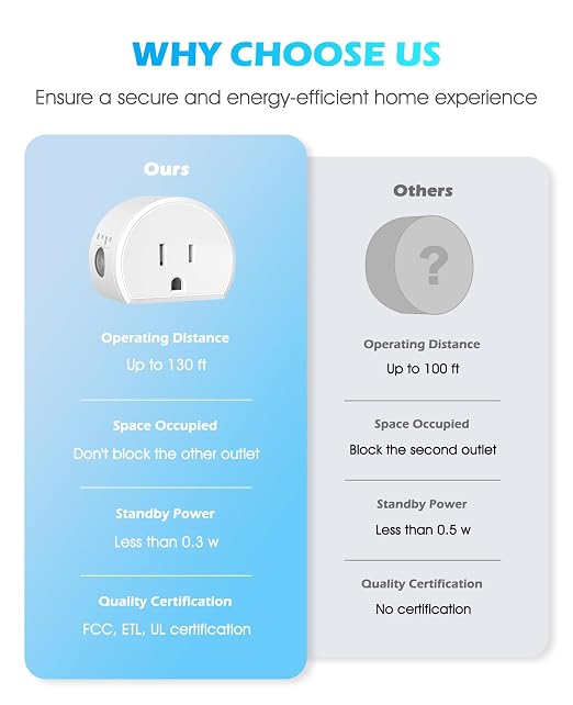 Mini Remote Control Outlet, 10A Wireless Light Switch Plug for Household Appliances, Up to 130 FT Long Range, FCC and ETL Listed
