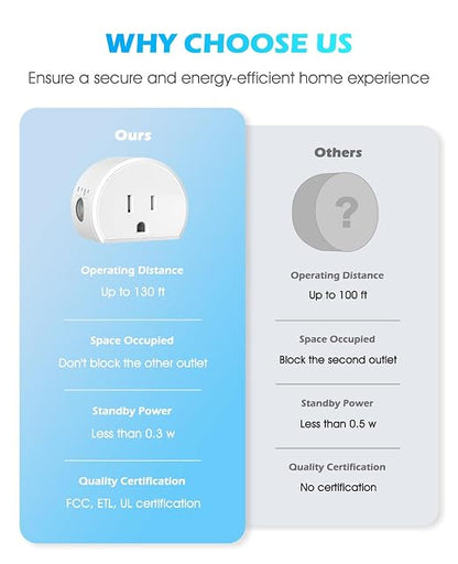 Wireless Remote Control Outlet, SURNICE Mini Remote Light Switch 10A/1200W for Christmas Lights, Up to 130 FT Long Range, FCC and ETL Certified