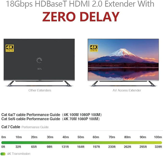 AV Access HDBaseT HDMI Extender 4K@60Hz 4:4:4 HDR (Dolby Vision), 100m/330ft Long Distance, PoC, IR, RS232 for TV to Another Room, Conference Room(4KEX100-H2)