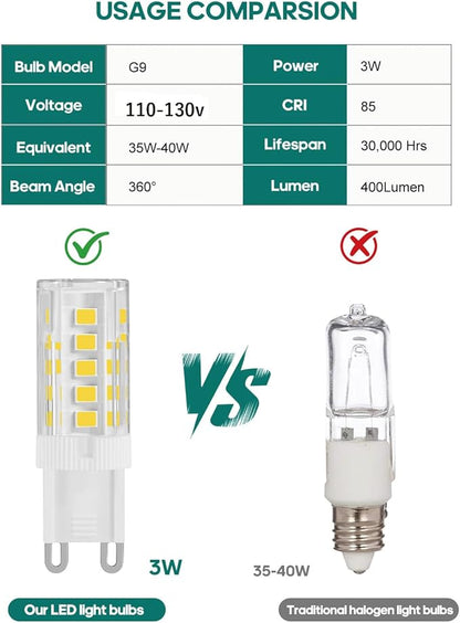 G9 LED Bulb NOT-Dimmable 3W, 30 Watt T4/T3 G9 Halogen Equivalent, 120V No-Flicker, Chandelier Bulbs, Sconce Light, Vanity Light 350LM 360° (Warm White 3000K, 2PACK)
