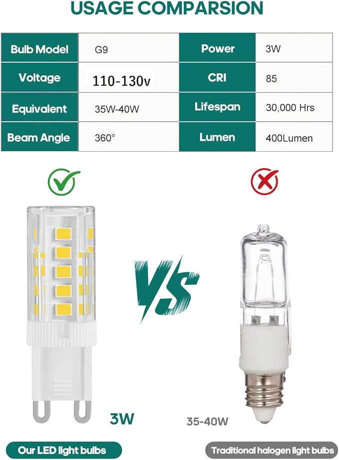 G9 LED Bulb Not-Dimmable 3W, 30 Watt Halogen Equivalent, 120V No-Flicker, Chandelier Bulbs, Sconce Light, Vanity Light 350LM 360 Daylight White 6000K, 2 Pack