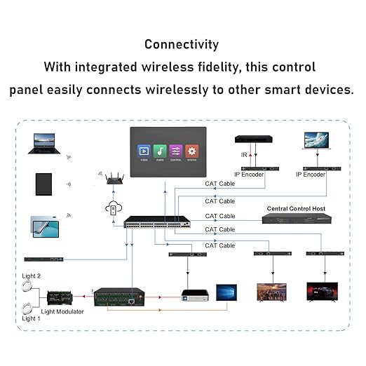 Smart Home 10 inch Multifunctional Intelligent Control Touch Screen, 4GB 32GB Background Music Central Control Panel, with Voice Control, Home Audiovisual Control System (US Plug