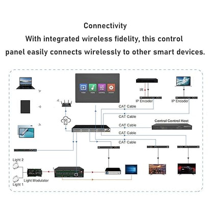 Smart Home 10 inch Multifunctional Intelligent Control Touch Screen, 4GB 32GB Background Music Central Control Panel, with Voice Control, Home Audiovisual Control System (US Plug