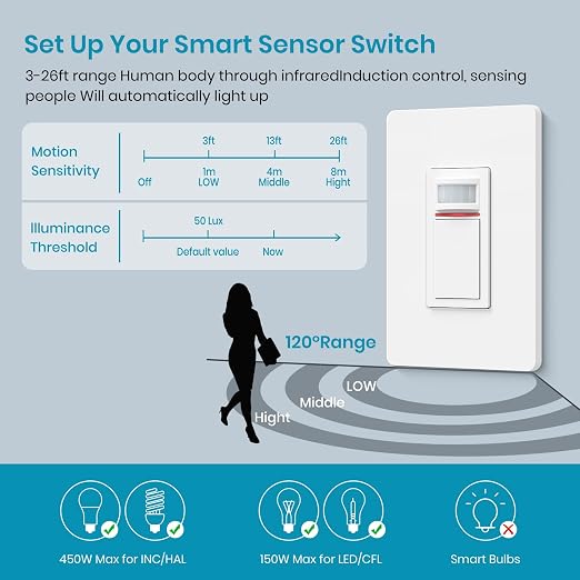 Milfra Smart Motion Sensor Light Switch,Motion Sensor Light Switch Works with Siri Alexa and Google Home, Voice and Remote Control, Neutral Wire Required
