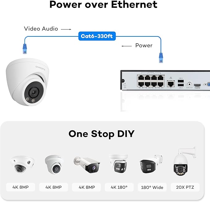 ONWOTE 8 Channel NVR PoE Security Camera System, 4X 6MP Wired Outdoor IP Cameras, AI Human Vehicle Detection Tigger Color Night Vision, 122° FoV, 8CH 4K 8MP NVR 2TB, CCTV Kit for Home Businesses