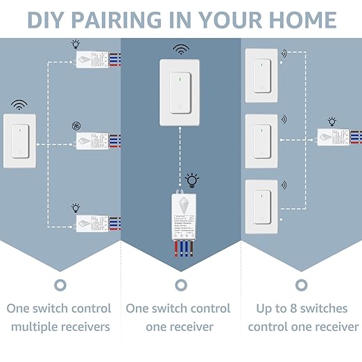 NineLeaf Wireless Light Switch and Receiver Kit, No Wiring Remote Control Wall Switch, 1300FT RF Range Expandable Switches,Ceiling Lights, Fans, Lamps & Outdoor Sheds,1000W LED(2Switches 3Receivers)