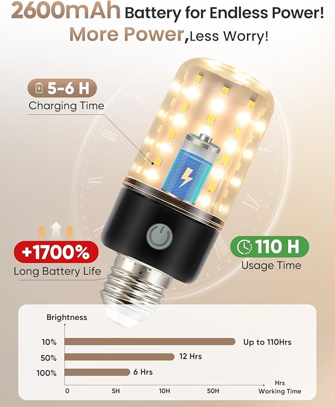 HYPERBLAZE Battery Operated Light Bulbs for Lamps, Wide Bright & 3 Colors & Dimmable Rechargeable Light Bulbs with Remote for Sconces, USB+ E26 Lamp Socket Charging for Non-Hardwired Fixture