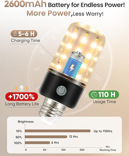 HYPERBLAZE Battery Operated Light Bulbs for Lamps, Wide Bright & 3 Colors & Dimmable Rechargeable Light Bulbs with Remote for Sconces, USB+ E26 Lamp Socket Charging for Non-Hardwired Fixture