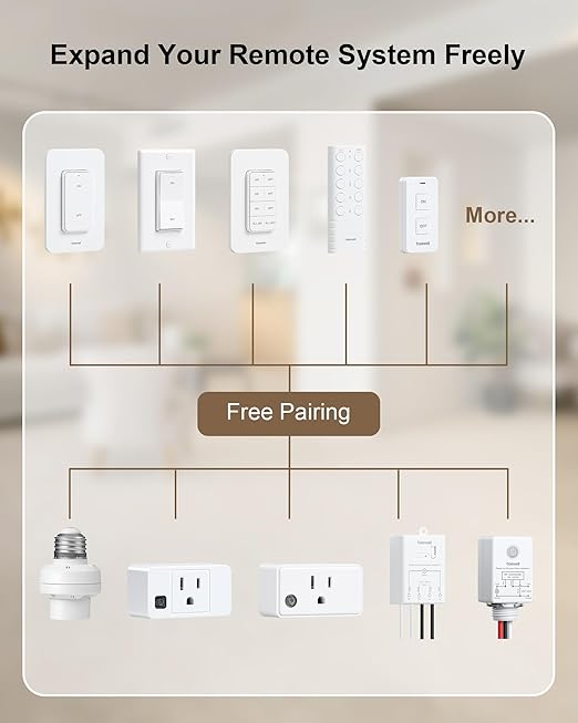 Remote Control Outlet with 2 Remotes, 200 FT Long Range Wireless Light Switch, 15A/1875W High-Power Electrical Outlet Switch for Lamps, Lights, Household Appliances, FCC & ETL Listed