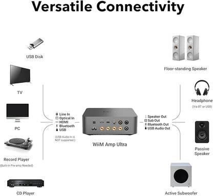 WiiM Amp Ultra with Voice Remote 2 | 100W Streaming Amplifier with Premium ESS ES9039Q2M DAC & Dual TI TPA3255 Amps | Built-in RoomFit EQ & Touchscreen | HDMI ARC, Optical, RCA Inputs | Space Gray