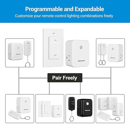 DEWENWILS Remote Control Outlet, Wireless Wall Light Switch with 2 Side Outlets, No Wiring Remote Outlet Switch for Lamps, Fans, Household Appliance, 100FT Range, ETL Listed(2 Switches and 1 Outlet)