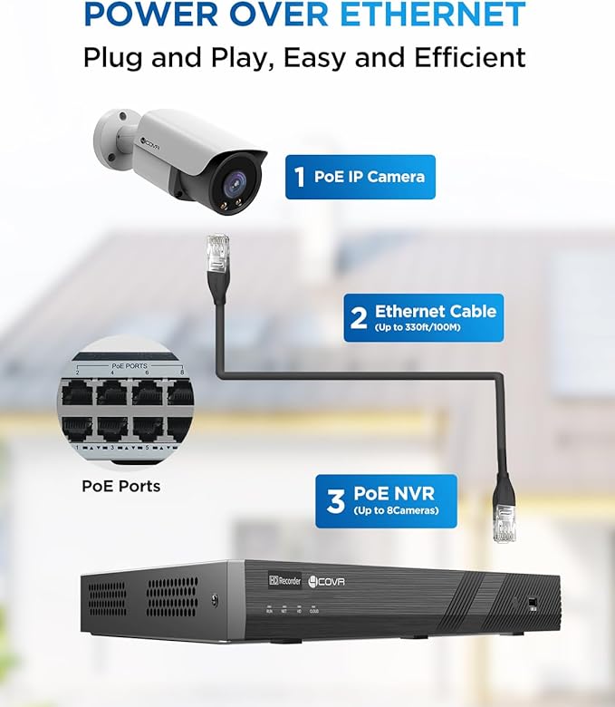 4COVR 4K PoE IP Security Bullet Camera Outdoor, 8MP UltraHD Wired Camera with Dual Lights Full-Color Night Vision, Two-Way Talk, AI Person/Vehicle Detection, Up to 256GB microSD Card, LY37YX8MA
