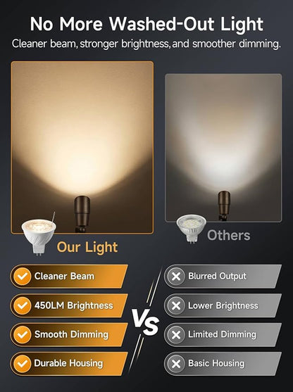 Gardenreet MR16 LED Light Bulb, 5W Tunable White 2700K-6500K with Remote, Dimmable Halogen Replacement for Enclosed Outdoor Landscape Spotlights, GU5.3 Bi-Pin 12V Low Voltage, 450LM 45° Beam, 6 Pack