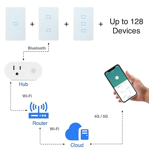 HAUZA Smart Light Switch BLE (Bluetooth) - 2 Gang Touch Panel, Hybrid Wiring (Neutral/no Neutral)-Smart Life App, Compatible with Voice Assistants and Internet Features Through Hauza Gateway