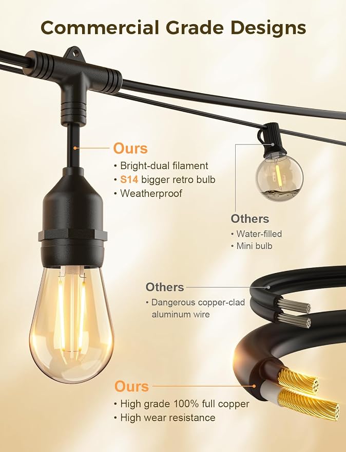 XMCOSY+ Outdoor String Lights,72.5FT Smart Dimmable Edison Bulb Patio Light | Smart App & Voice Control LED String Lights, Custom Schedules, Dimming, Warm White Light for Outside, Yard,Porch, Warerproof