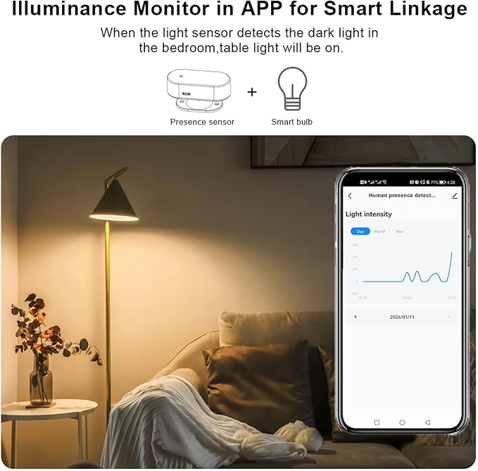 Smart Human Presence Motion Sensor: WiFi Millimeter Wave Radar Detector with Light Sensor, High Sensing Human Body Exists Sensor for Home Automation, Compatible with Alexa/Smart Life/Tuya