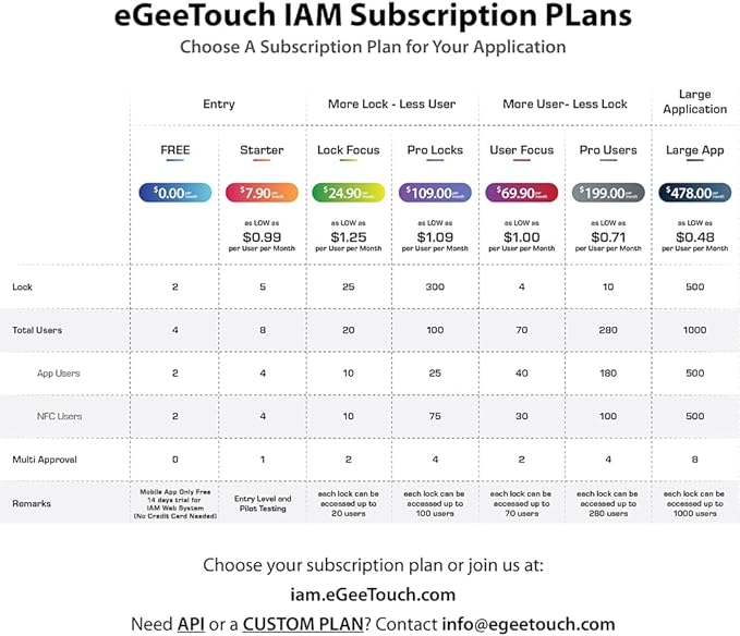eGeeTouch Intelligent Access Management System to Access & Manage Padlocks & Users, Grant & Revoke Access REMOTELY and Track Access History | 1 Year Subscription (Starter Plan) | 14 Days Free Trial