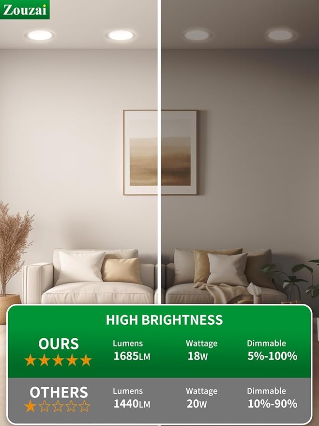 zouzai 1 Pack 8 Inch 1685LM Black 5CCT Ultra-Thin LED Recessed Ceiling Light with Junction Box, 2700K/3000K/3500K/4000K/5000K Selectable, 18W Eqv 150W, Dimmable - ETL and Energy Star Certified