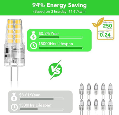BUBO 20 Pack G4 LED Bulb 2W Equivalent 30W 3000K Warm White 250 Lumens 360°Beam Angle, T3 Halogen Bulb Replacement Landscape Bulbs, AC/DC 12V Led Lights G4 Bi-Pin Base for Outdoor Landscape Lighting