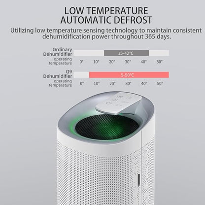 1000ml Air Dehumidifier w/Purifying Function for Home (800 Sq.Ft), Small Dehumidifiers with WIFI APP Control, Auto Shut Off, True HEPA Filter, Ideal for Closet Bedroom Bathroom 2 Filter