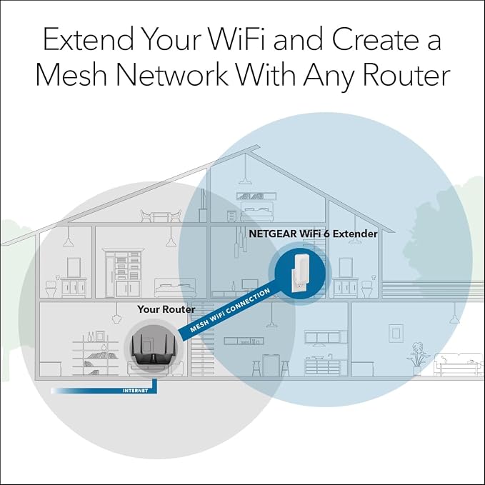 NETGEAR WiFi 6 Mesh Range Extender (EAX16) - Add up to 1,500 sq. ft. and up to 20 Devices with AX2400 Dual-Band Wireless Signal Booster & Repeater (up to 2.4 Gbps Speed), WPA3 Security, Smart Roaming