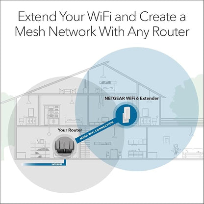 NETGEAR WiFi 6 Mesh Range Extender (EAX16) - Add up to 1,500 sq. ft. and up to 20 Devices with AX2400 Dual-Band Wireless Signal Booster & Repeater (up to 2.4 Gbps Speed), WPA3 Security, Smart Roaming