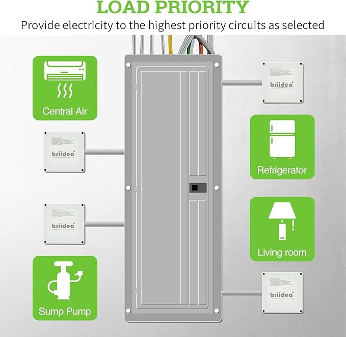Briidea 50 Amp Smart Management Module (SMM), Load Management Device to Protect Generator from Overload, Gray