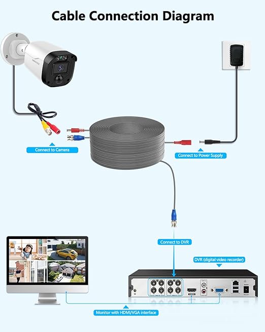 OOSSXX Video Power Cable BNC Extension All-in-One Cables for CCTV Security Cameras, Outdoor Wired Surveillance Camera DVR System