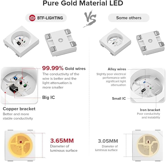 BTF-LIGHTING WS2812B IC RGB LED Strip,UL Listed,Pure Gold Wires,DC5V 3.28FT 60LED 5050SMD,Individually Addressable,Flexible for DIY Chasing Full Color Project,3M Tape,IP30(No Adapter or Controller)