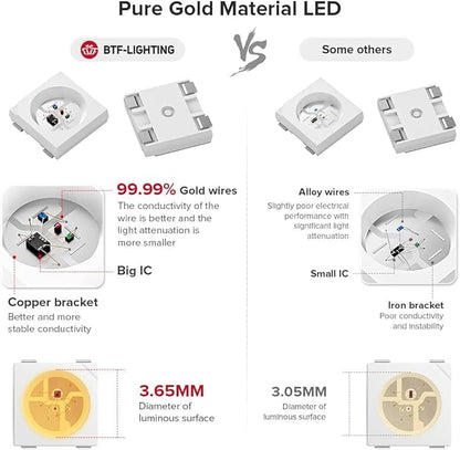 BTF-LIGHTING WS2812B IC RGB LED Strip,UL Listed,Pure Gold Wires,DC5V 3.28FT 60LED 5050SMD,Individually Addressable,Flexible for DIY Chasing Full Color Project,3M Tape,IP30(No Adapter or Controller)