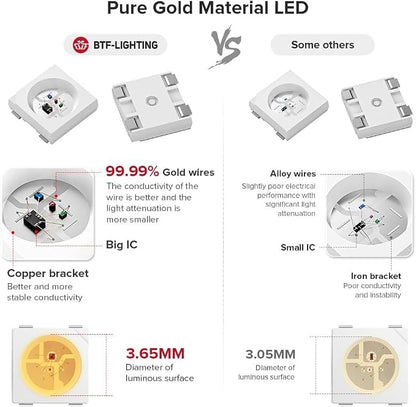 BTF-LIGHTING WS2812B IC RGB LED Strip,UL Listed,Pure Gold Wires,DC5V 3.28FT 144LED 5050SMD,Individually Addressable,Flexible for DIY Chasing Full Color Project,IP67(No Adapter or Controller)