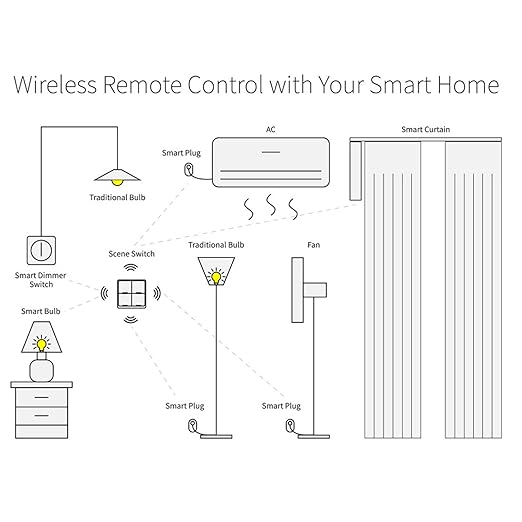 FTVOGUE Wireless 4 Gang Scene Panel No Wiring Needed Stick on Wall Tuya Smart Life for Home Automation
