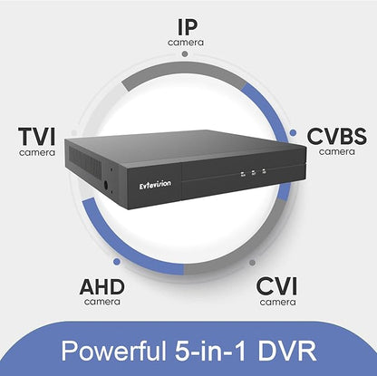 5MP Lite 16 Channel Security Digital Video Recorder Advanced CCTV DVR for Security Camera,AHD/TVI/CVI/CVBS/IPC 5 in 1 Hybrid,Remote Access,Smart Detection,No Monthly Fee(No Hard Drive)
