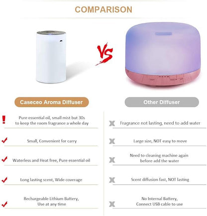 Waterless Essential Oil Diffuser, Portable Nebulizer with 3 Intensity Levels, Battery Powered for Car Home Office (White)