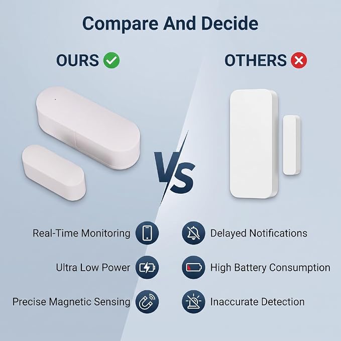 Door Alarm, Wireless Magnetic Door Alarm