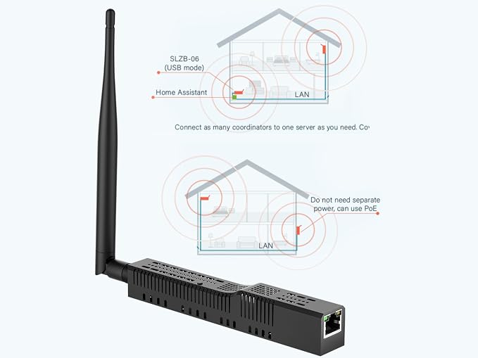 SMLIGHT SLZB-06U - Zigbee 3.0 to Ethernet,USB,and WiFi Gateway Coordinator with PoE, Works with Zigbee2MQTT, Home Assistant, ZHA