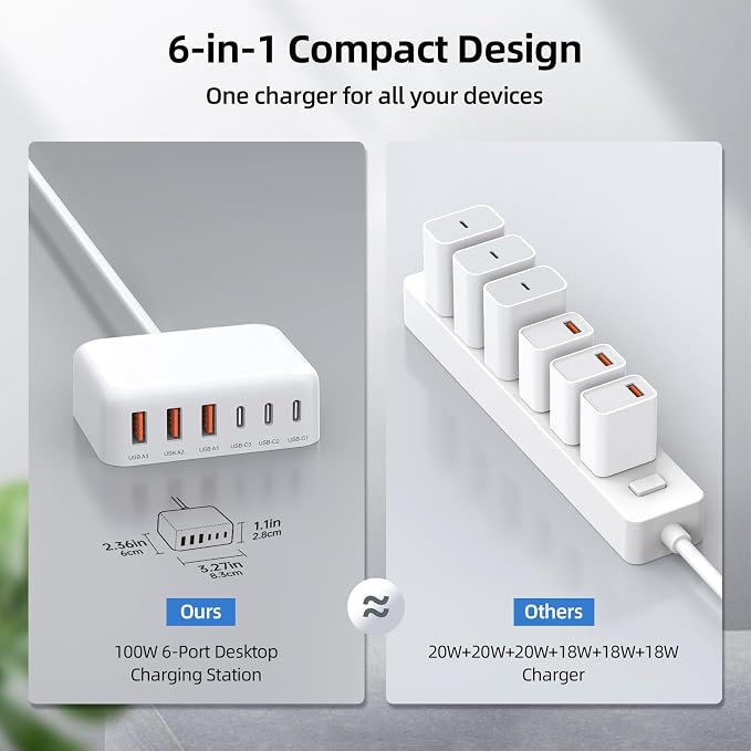 100W 6 in 1 USB Charger, 50% Smaller Charging Station for Multiple Devices | Fast Charging Blocks with Type C Port, USB Charging Hub Organizer Multiport Power Strip for iPhone,Samsung,Ipad,Kindle,Travel