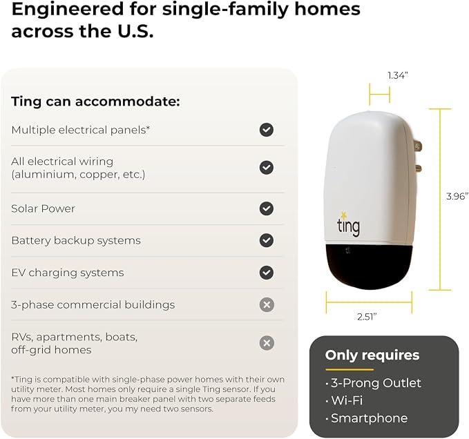 Ting Electrical Fire Prevention Sensor & Service - Residential Use Only