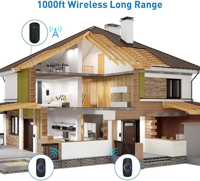 SECRUI Doorbell, Wireless Doorbell Kits for Home Classroom Front/Back Door