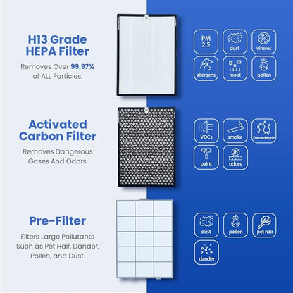 Smart Air (aka Smart Health) SA600 Air Purifier for Home & Office – Cleans 1200 ft²/30 Mins,24-53 dB,Dual-Inlet, With 2 True H13 HEPA & Activated Carbon VOC Filters for Allergies, Pets, Smoke & Odors