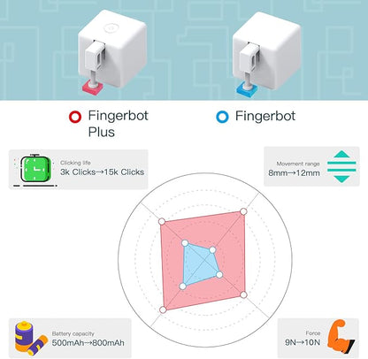 MOES Smart Fingerbot 2packs with Tuya Bluetooth Hub and Accessory kit, Smart Switch Button Pusher Adds Finger Touch Control, Compatible with Alexa, Google Home, Timing and Remote Control Finger Bot