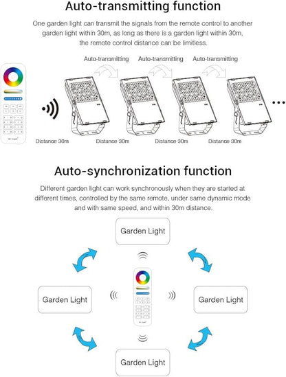 LGIDTECH FUTC06 Miboxer 50W RGBCCT Outdoor LED Landscape Garden Spotlight AC100-240V 16 Million Colors Changing,Color Temperature Adjustable,Memory Function.APP Can't Control Directly
