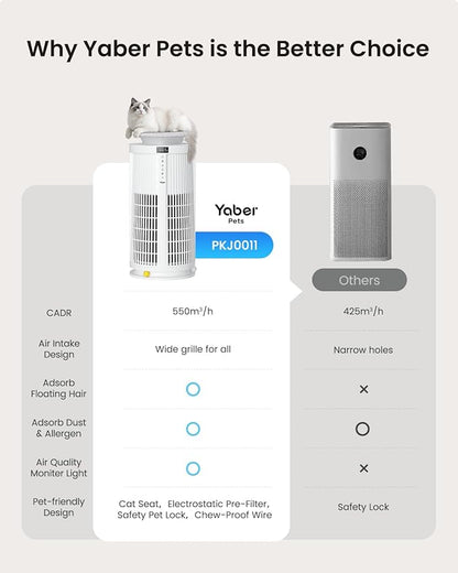 Large Air Purifiers for Home Large Room up to 4200 ft², Yaber HEPA Air Purifier for Home Pets, Auto Mode PM2.5 VOC Monitor with Lights, APP Smart Air Cleaner for Pet Hair Odor Pollen Smoke Dust