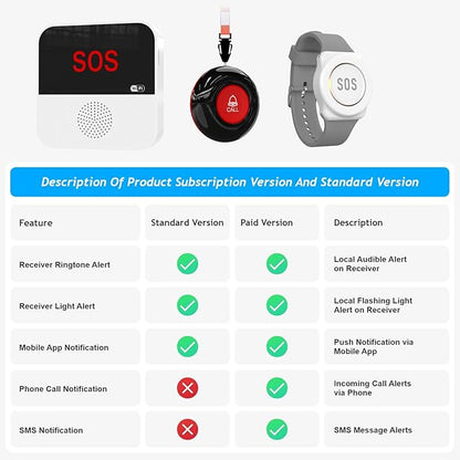 SanJie Wi-Fi Wireless Caregiver Pager Call Button for Elderly at Home - Alert Systems with App Remote Alerts & Device Sharing Suitable for Seniors & Patients and People with Disabilities