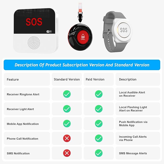 SanJie Wi-Fi Wireless Caregiver Pager Call Button for Elderly at Home - Alert Systems with App Remote Alerts & Device Sharing Suitable for Seniors & Patients and People with Disabilities