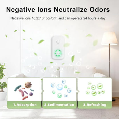 Plug In Negative Ion Air Purifier, with Colorful Night Light, with One Replacement Filter, for Home, Kitchen, Bathroom, Toilet